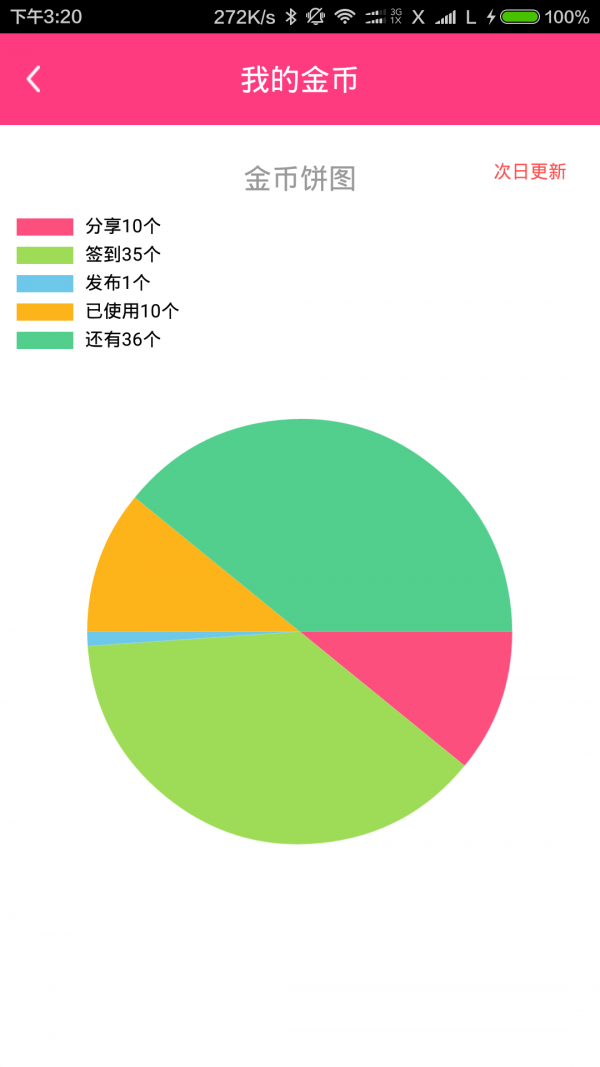 分享优惠购软件截图0