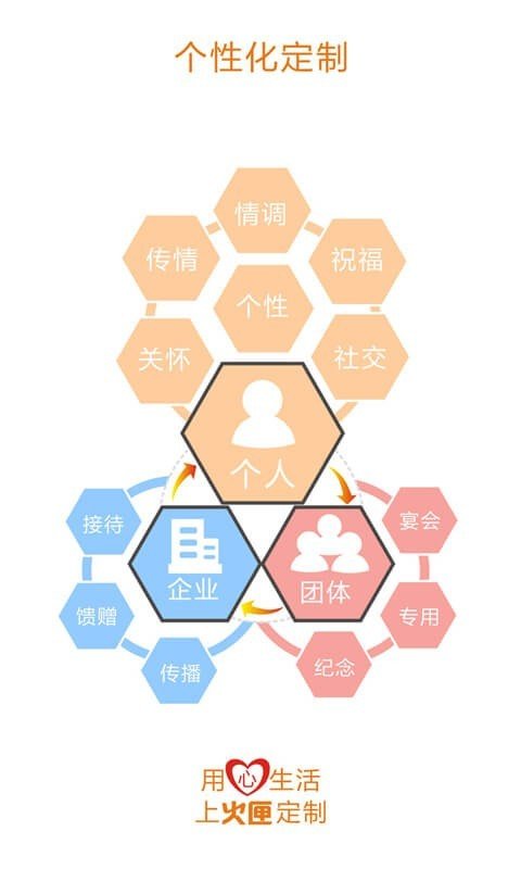 火匣生活软件截图0