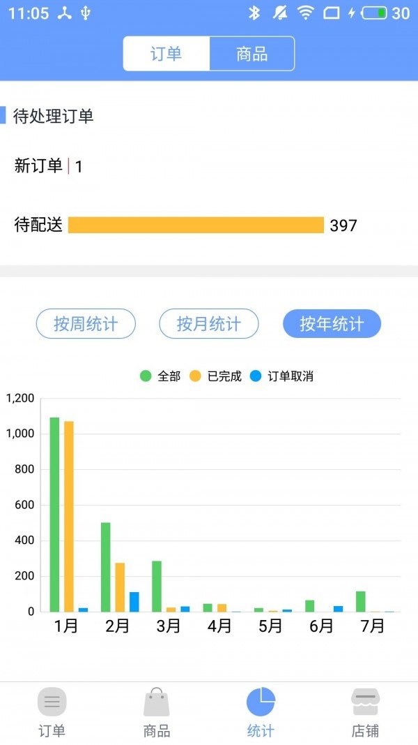 社区人企业购商家软件截图2