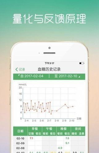 AAA糖友空间软件截图1