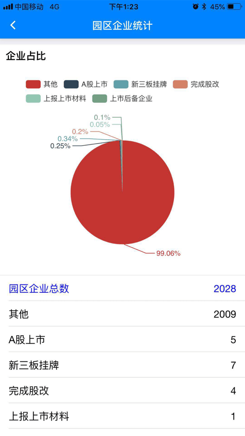 西太湖数字政务软件截图2