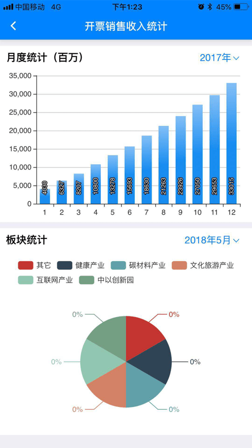 西太湖数字政务软件截图1