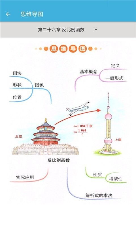 九年级下册数学辅导软件截图1