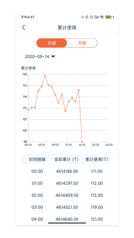 ES Cloud软件截图3