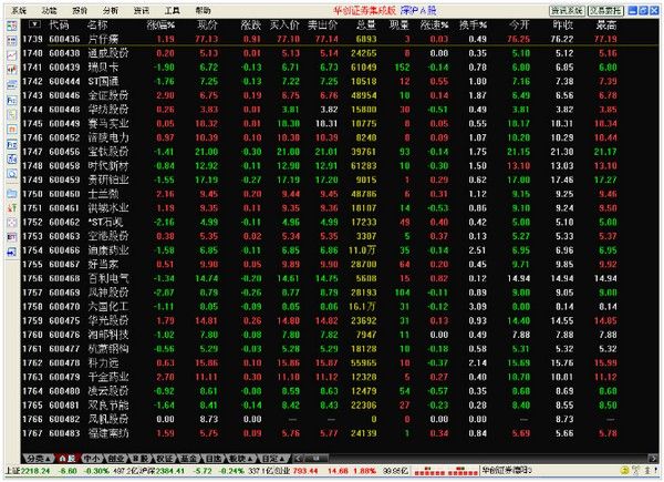 华创证券集成版通达信行情交易合一版下载