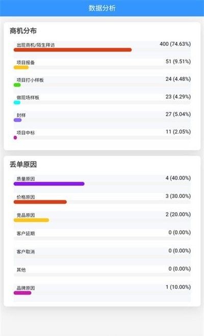 嘉宝莉数字营销软件截图2