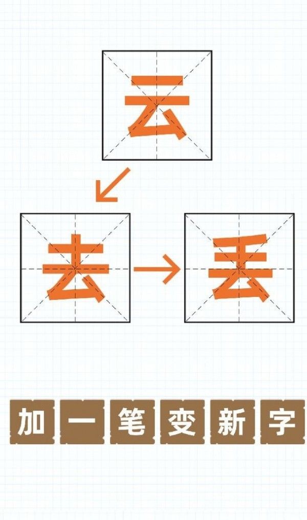 加一笔变新字软件截图1