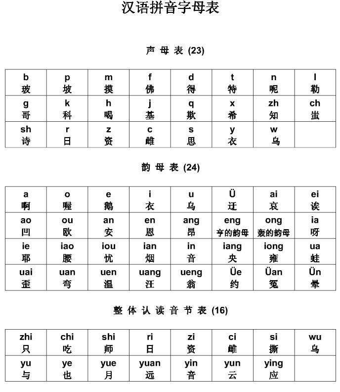 拼音字母表 26个 读法声母韵母表下载