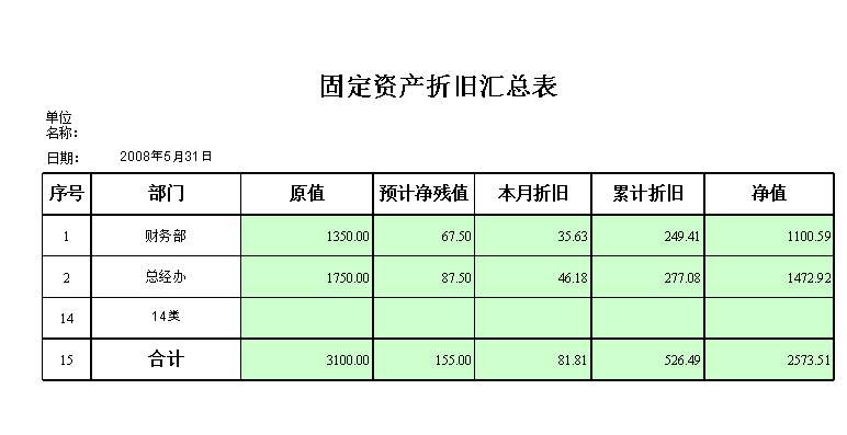 固定资产折旧计算表模板下载