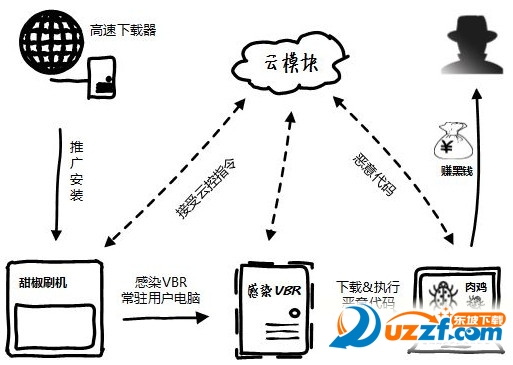 mydocument病毒查杀软件下载