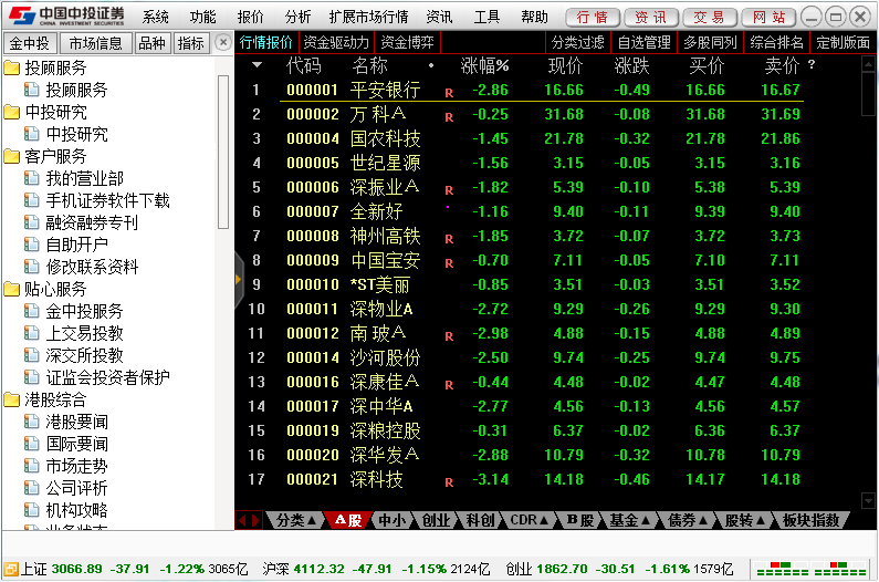 金中投证券超强版下载