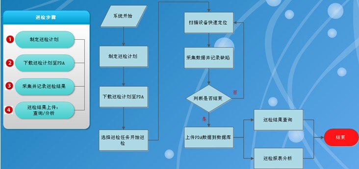 新瑞设备巡检系统下载