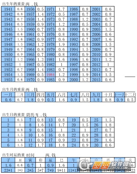 出生年月日时辰称骨重量对照表下载