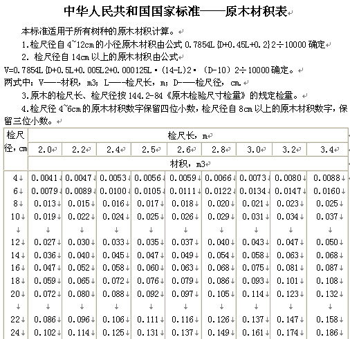 原木材积表下载