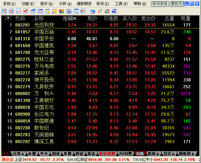 通信达股票助手下载