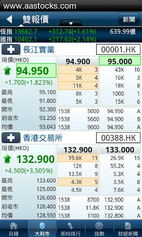 AAStocks(掌上财经)apk软件截图5