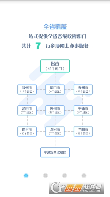 福建办事软件截图2