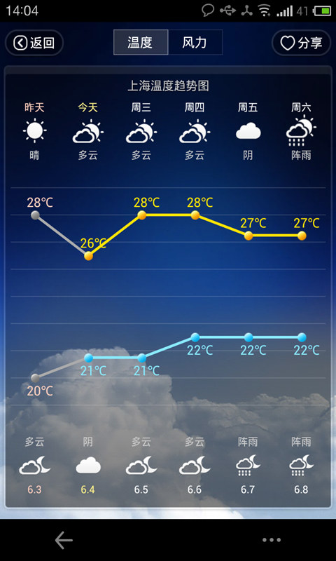 91黄历天气手机版软件截图2