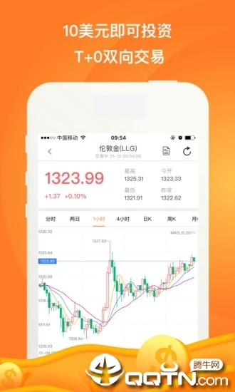 鑫汇金服贵金属软件截图2