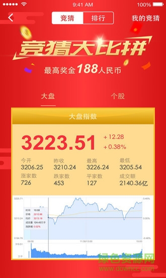 乐股汇手机版软件截图2