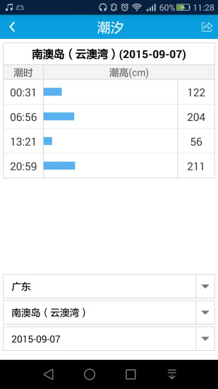 海洋天气预报软件截图1