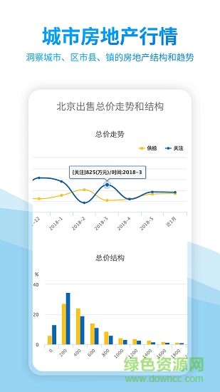 中国房价行情网软件截图1