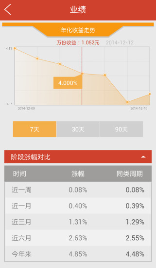 天生我财(基金理财)软件截图1