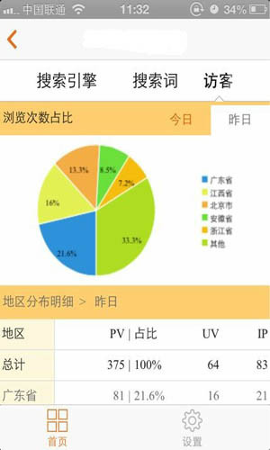 cnzz客户端(站长统计软件)软件截图3