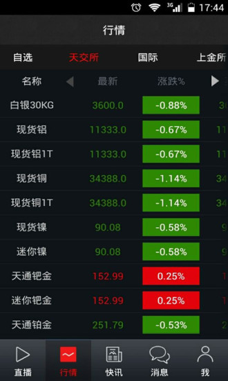 财信投资者(龙讯财信)软件截图1