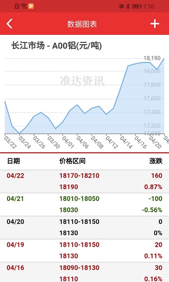 准达资讯全球金属网软件截图3