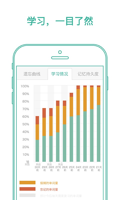 墨墨背单词安卓版3.5无限制版软件截图0