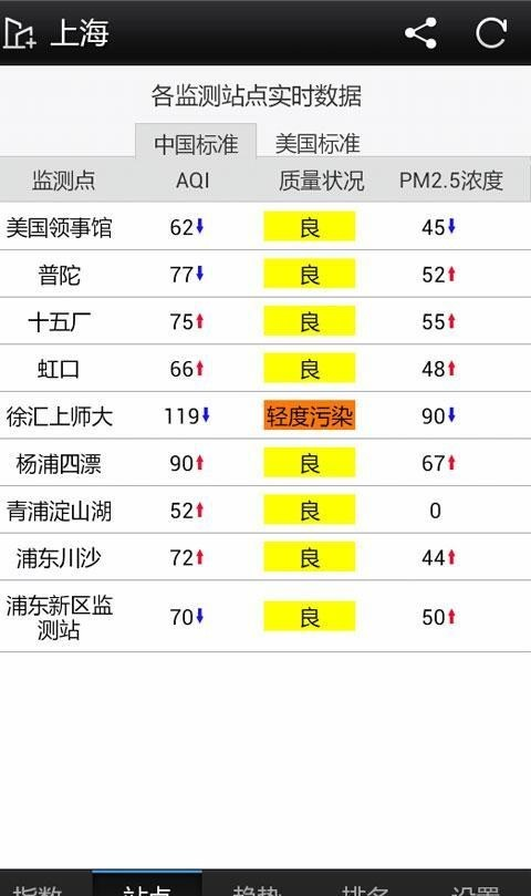 PM2.5监测软件截图1