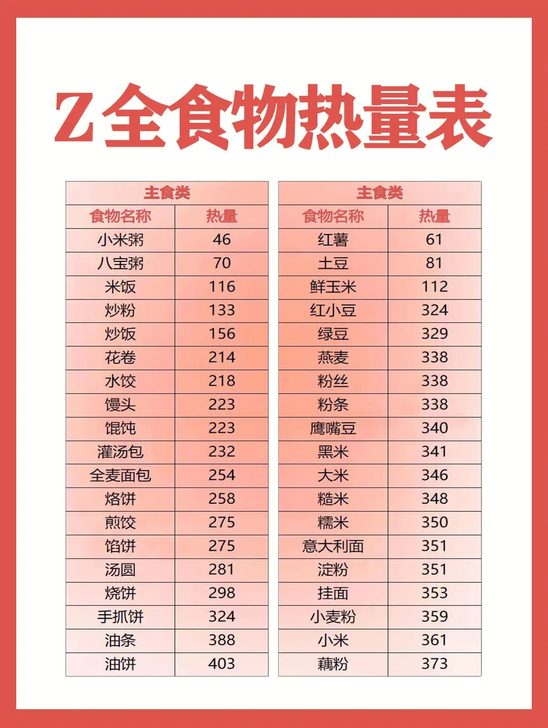 2000卡路里相当于多少食物