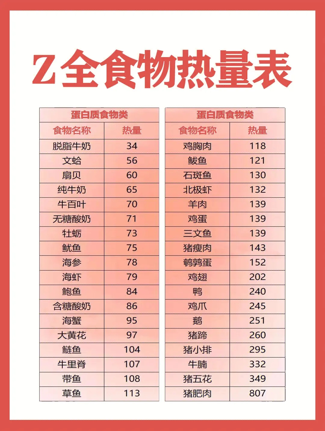 2000卡路里相当于多少食物