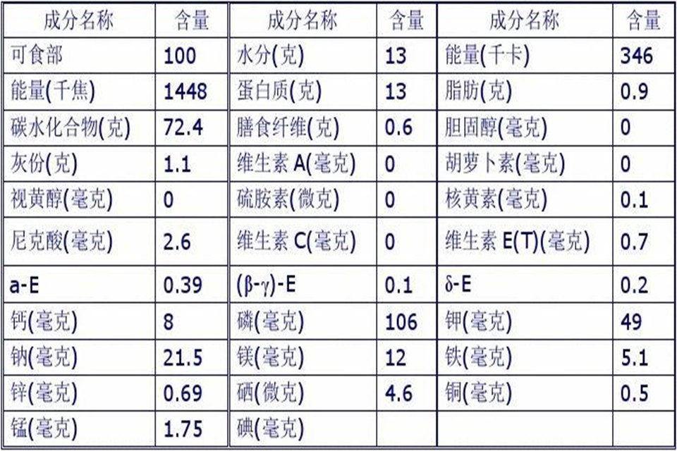 50g生米蒸熟是多少克