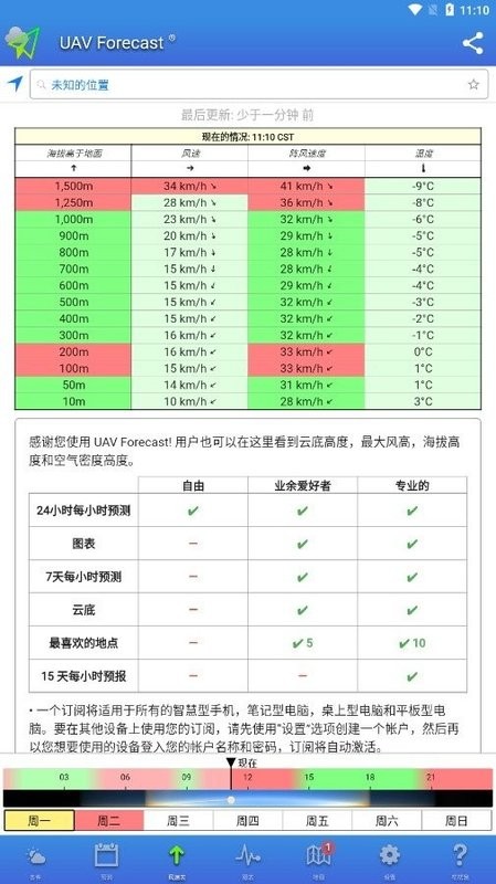 uav forecast天气中文版软件截图3