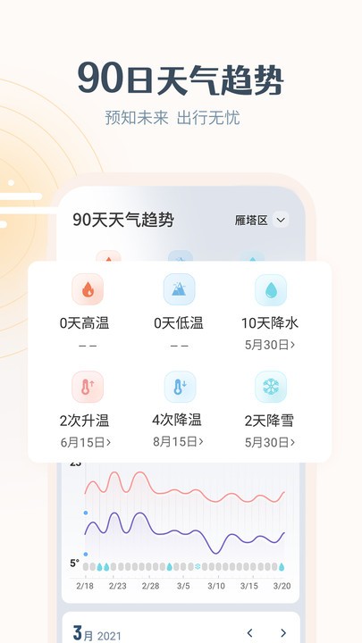 最美天气预报免费app软件截图3