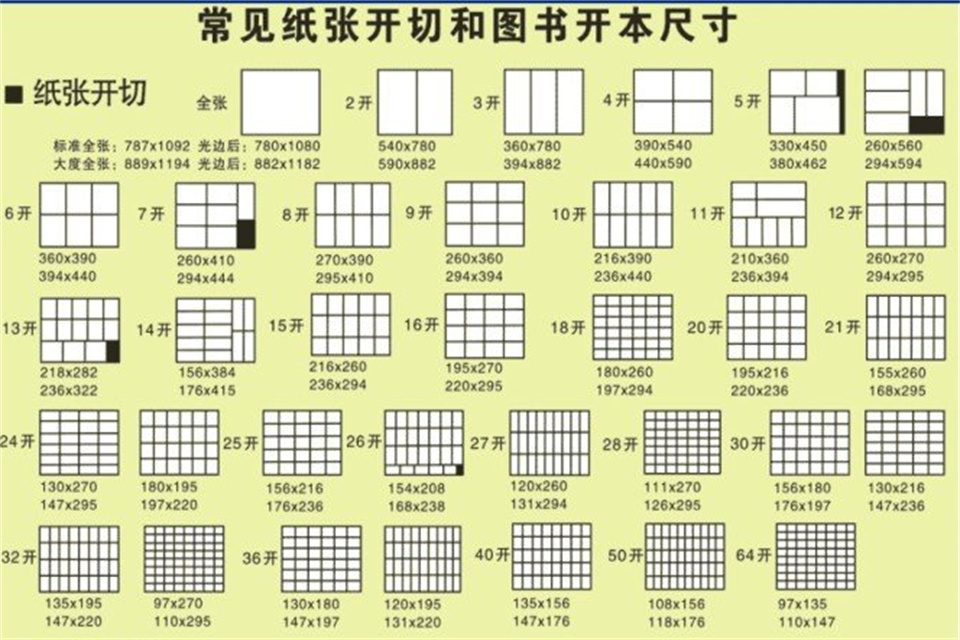 12k纸是多大尺寸