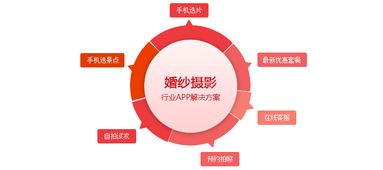 律师app排行榜