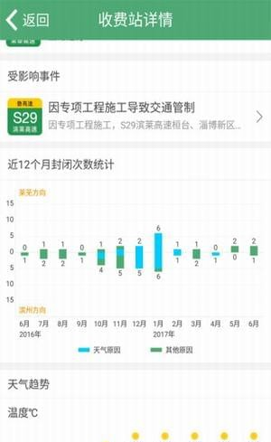 高速路况实时查询软件截图1