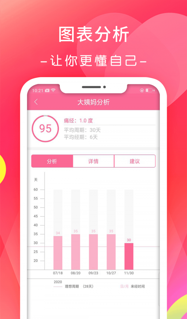 月经期排卵期日历软件截图2