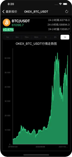 比特币实时行情app