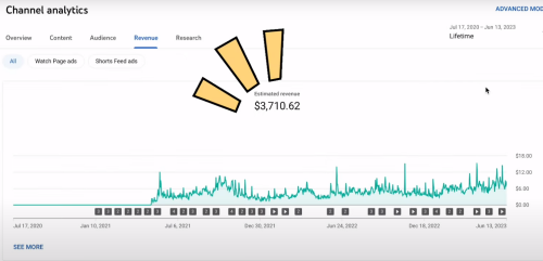 YouTube上的盈利方式