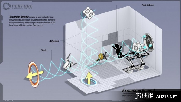 传送门2（Portal 2）Update 2012-05-08三项修改器下载