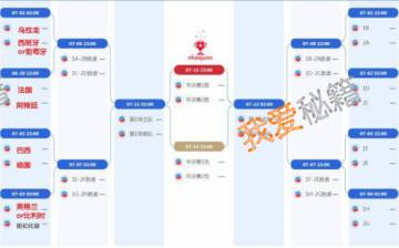 alt="不要错过！2018世界杯1/8决赛赛程安排表16强对阵图"