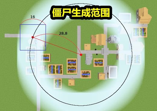 我的世界僵尸围城你会如何保命最新实用教程 测一测你是哪种玩家？