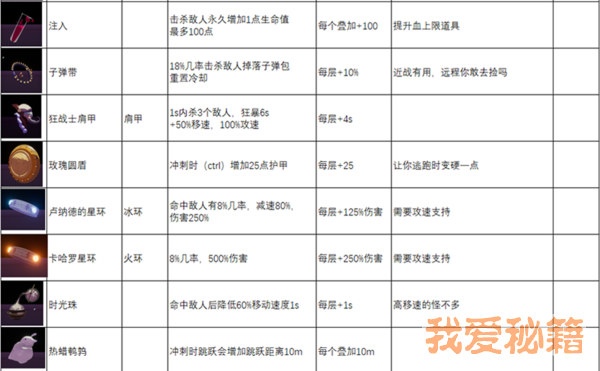 雨中冒险2绿色装备图鉴-绿色装备解析