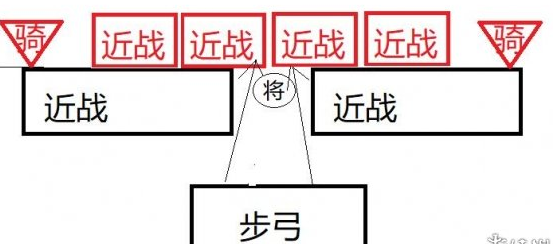 《全面战争三国》新人如何快速学会布阵和战斗？《全面战争三国》布阵和战斗思路分享？