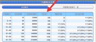 公主连接没有扫荡卷了怎么办 公主连接没有扫荡卷了解决方法