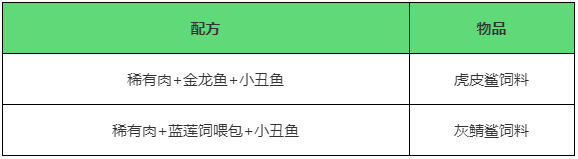 创造与魔法小丑鱼在哪钓?小丑鱼分布位置掉落方法介绍